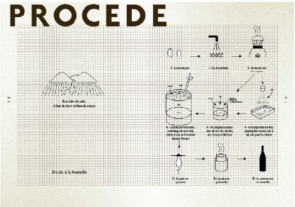 Guide du saké français