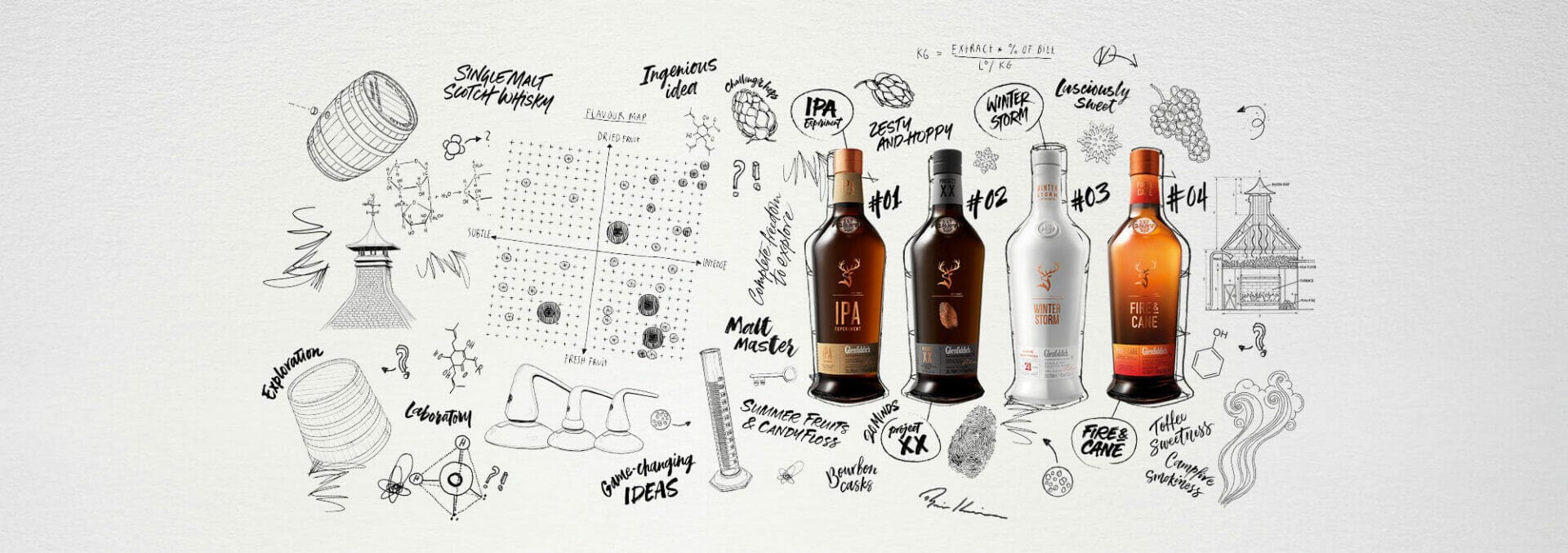 Glenfiddich, l&rsquo;audace d&rsquo;un géant