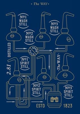 Mortlach the way